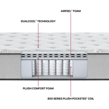 Diagram showing the inside materials for the Beautyrest BR800 Medium mattress