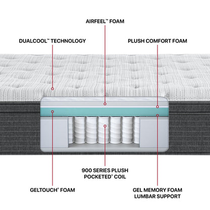 Diagram of the materials inside the Beautyrest Silver BRS900 Plush Euro Top mattress