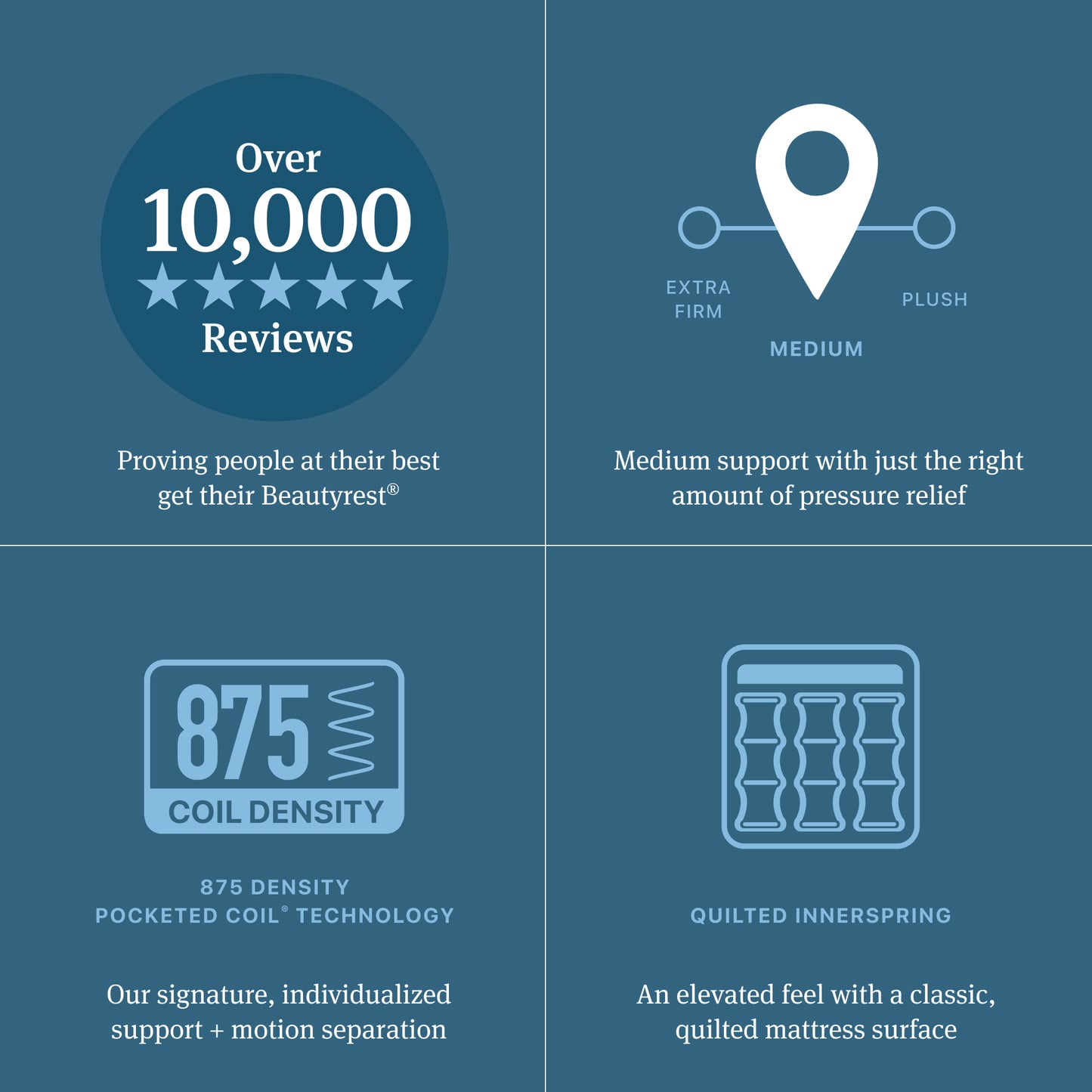 Beautyrest Innerspring Mattress Diagram