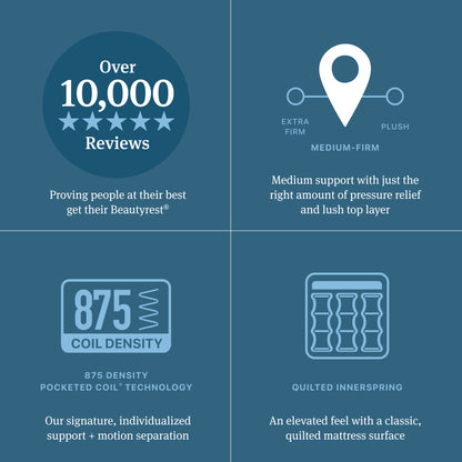 Beautyrest Innerspring Mattress Diagram