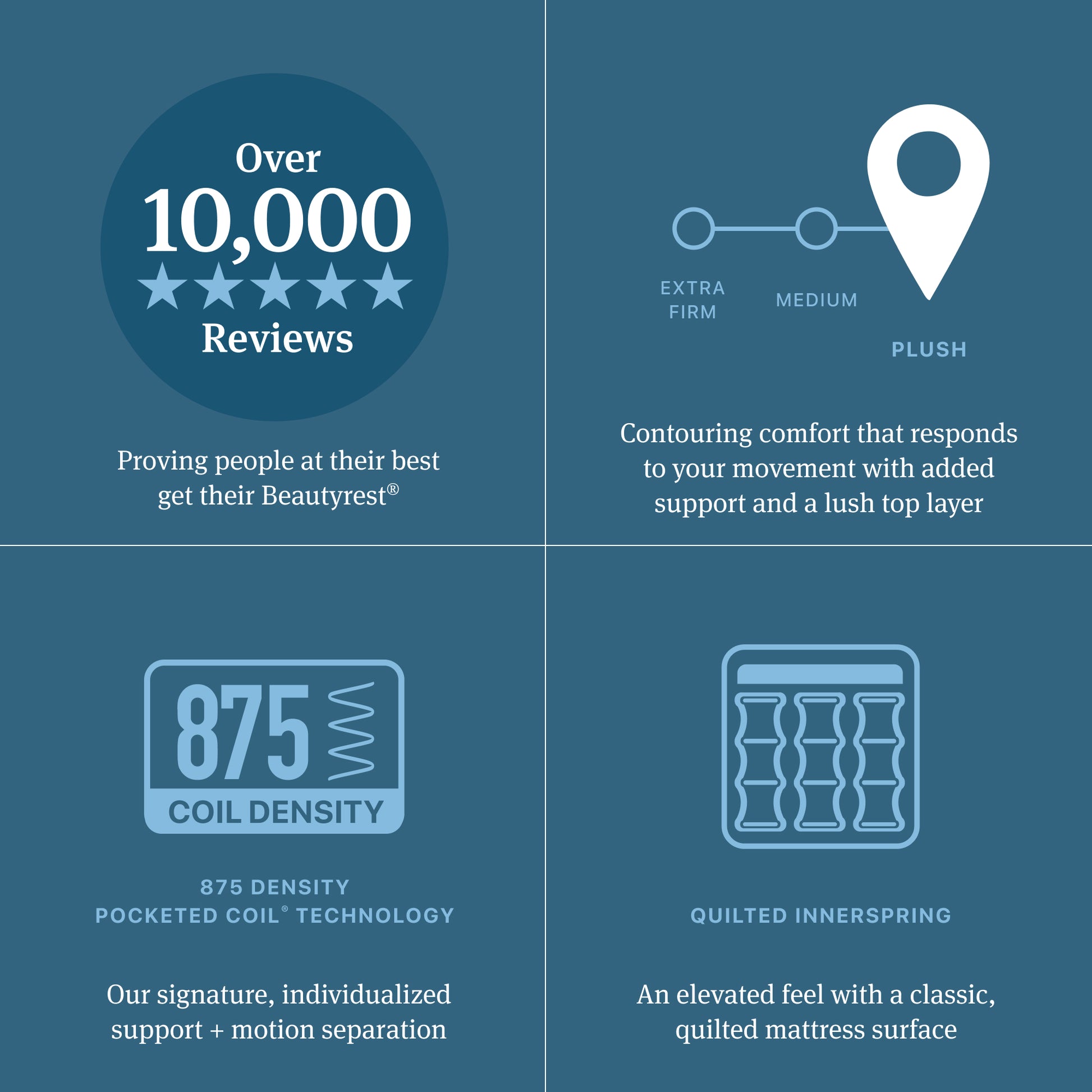 Beautyrest Innerspring Mattress Diagram