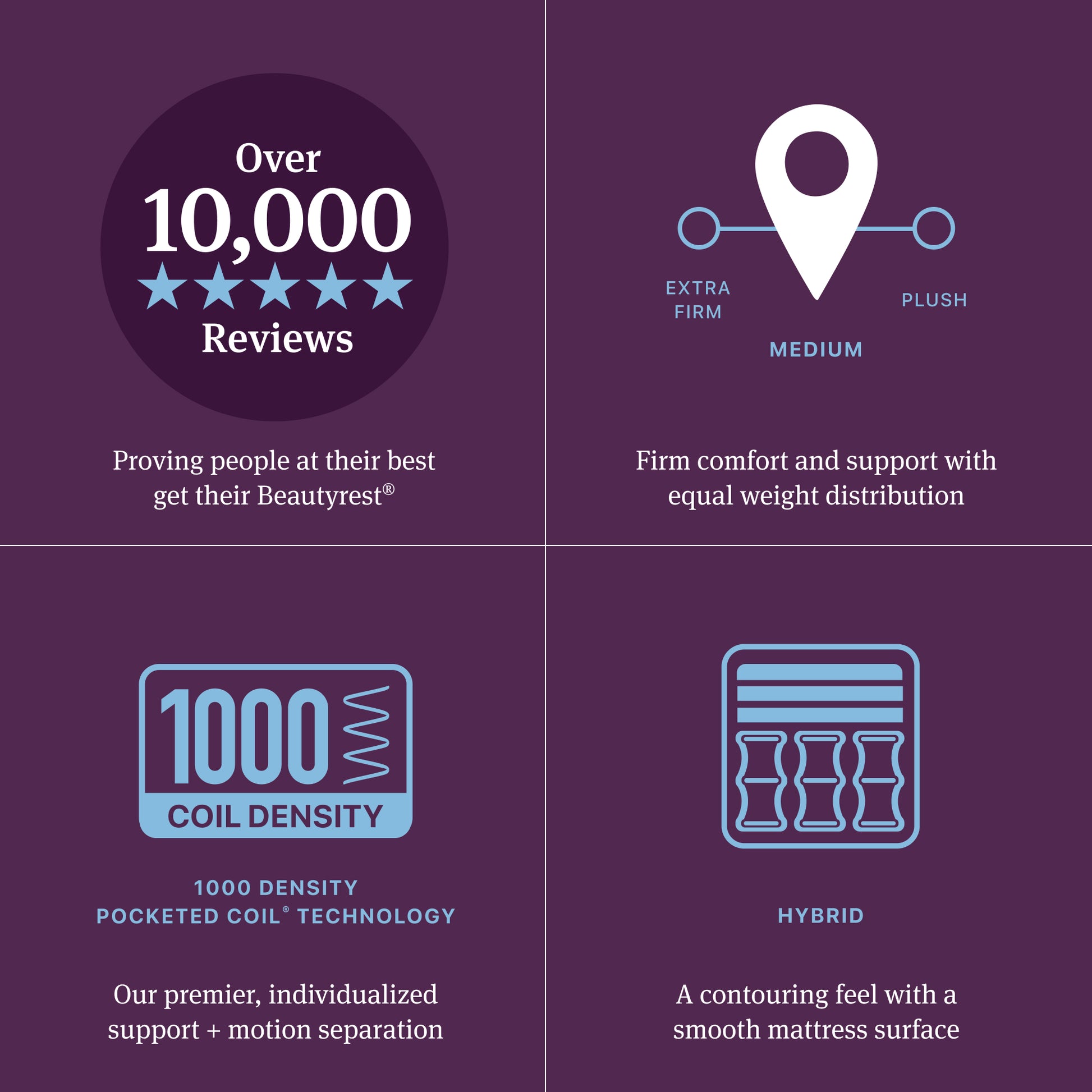 Beautyrest World Class Quilted Hybrid  mattress diagram