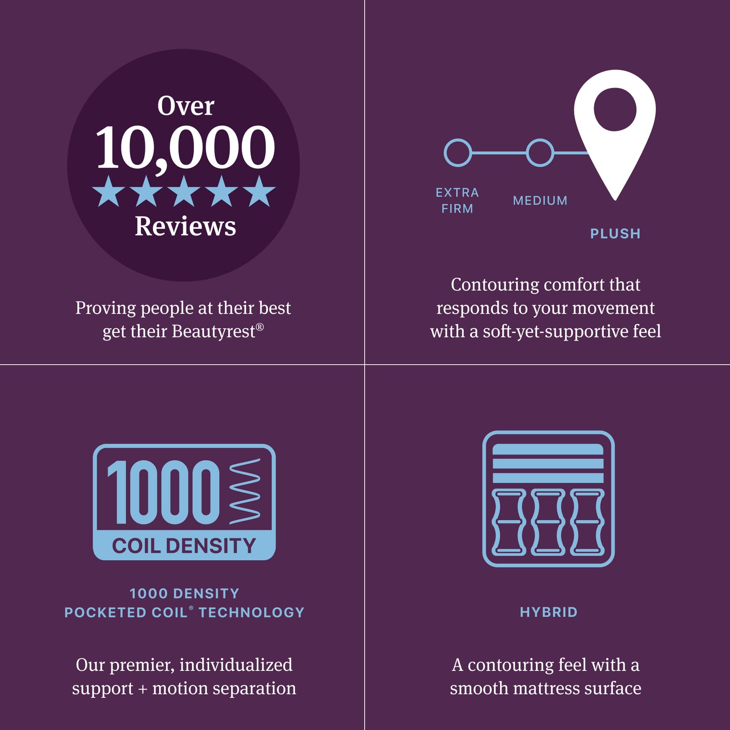 Beautyrest World Class Quilted Hybrid  mattress 