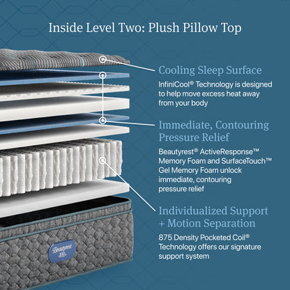 Inside Level Two: Plush Pillow Top diagram